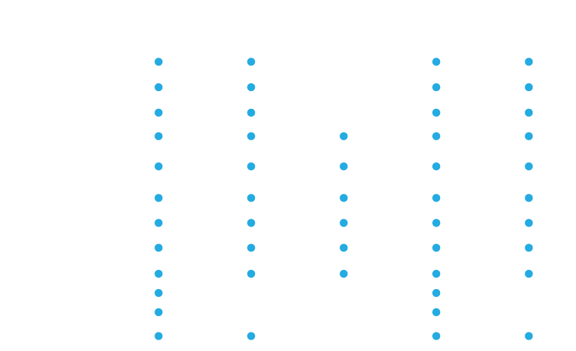 Commitment 14 integrated in MPTFO offering