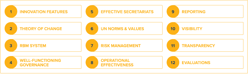 Common management features across pooled funding graphic