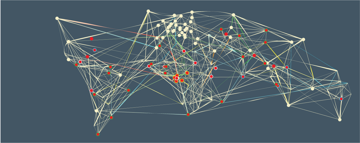 Map of Climate and Environment pooled funds