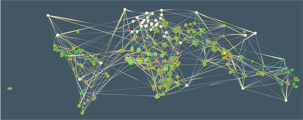 Map of Development pooled funds