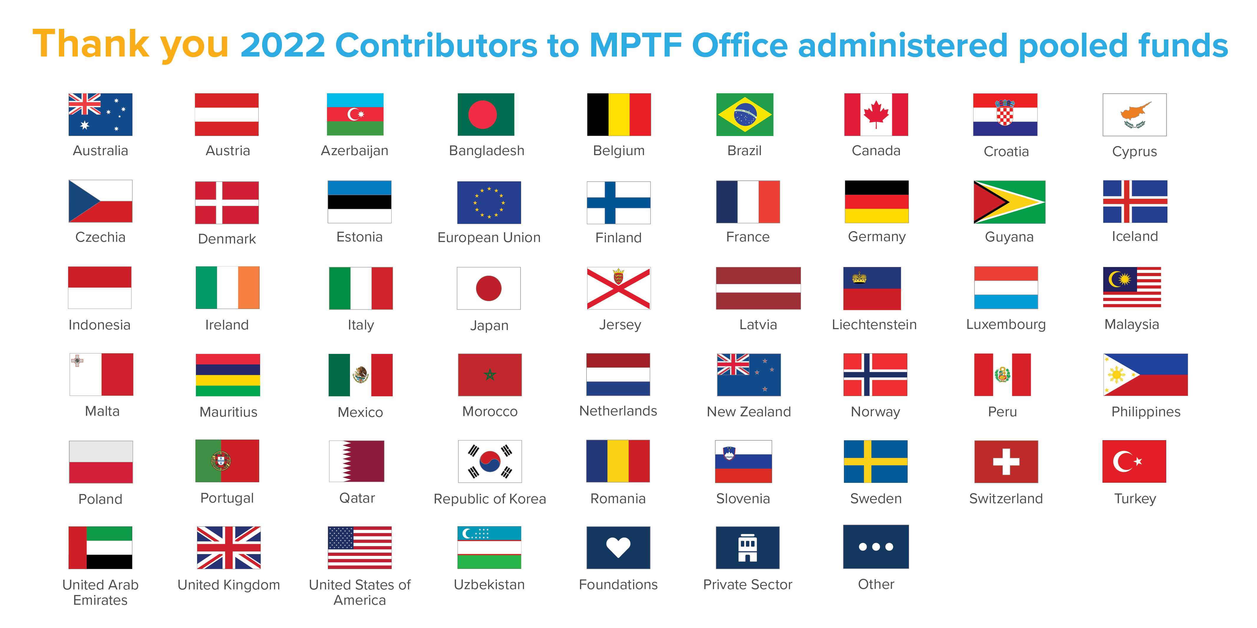 Thank you contributors MPTF Office AR 2022