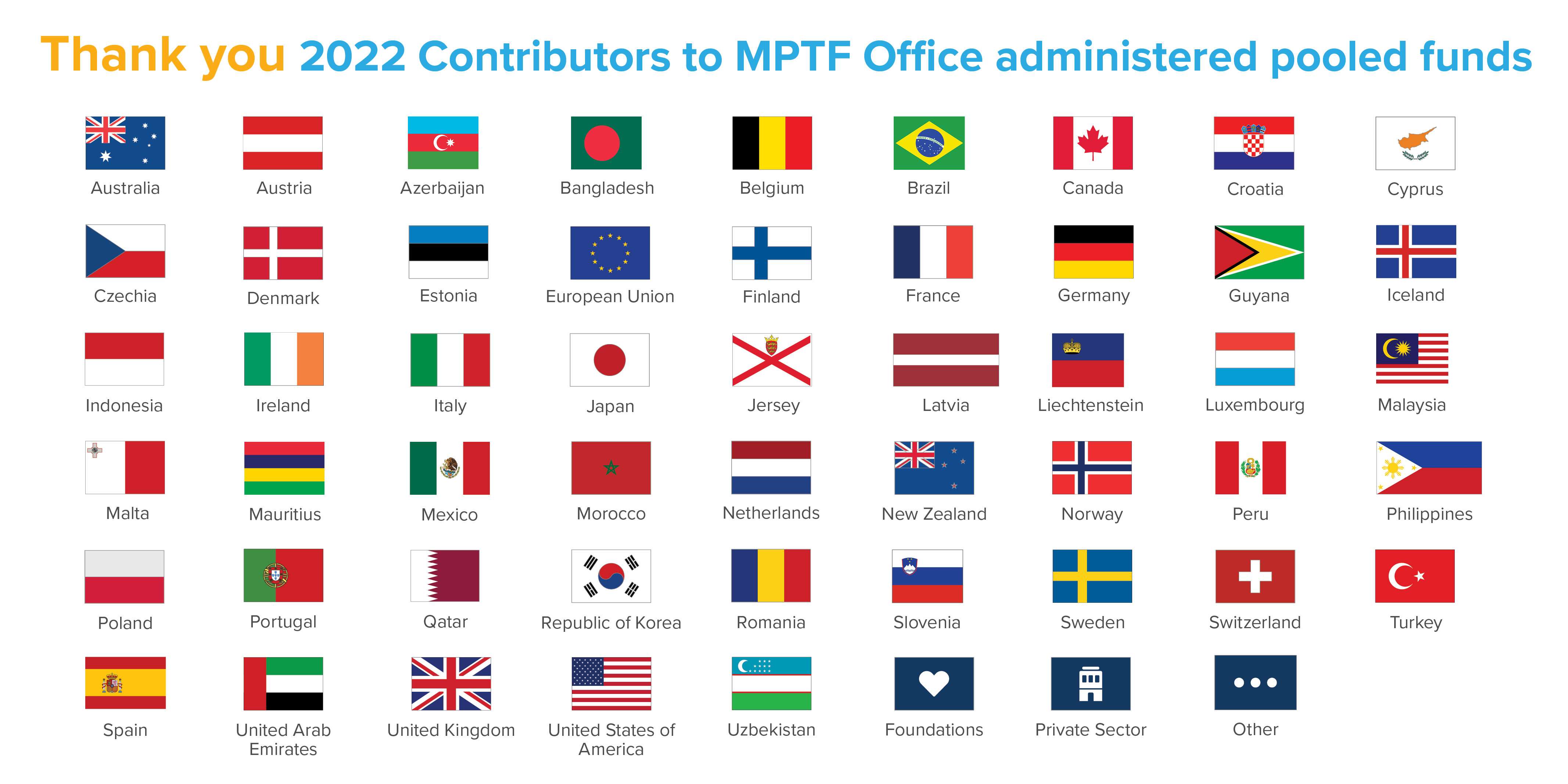 Thank you card with flags of all 2022 donors