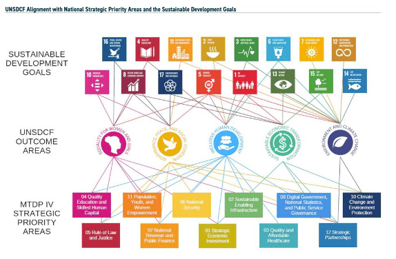PNG Country Fund Phase II Objectives graphic