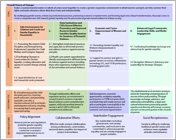 Terms of reference graphic for Serbia EVEC JP