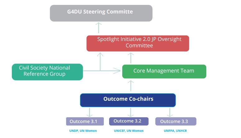 Spotlight JP Uganda governance graphic