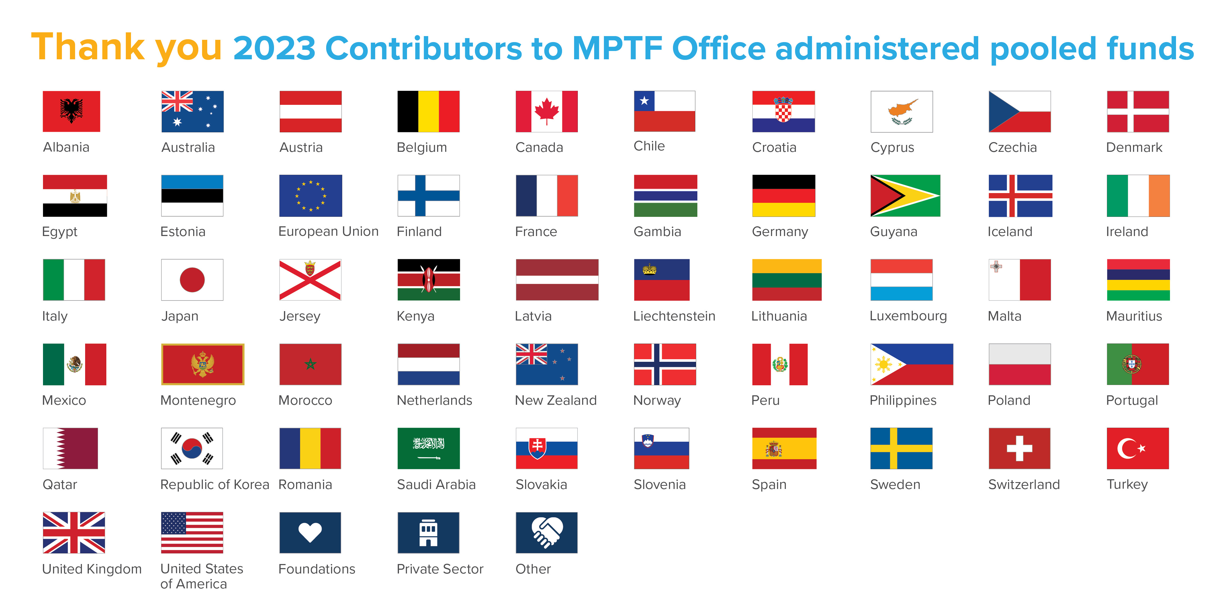 Flags of contributor countries to the 2023 MPTFO portfolio