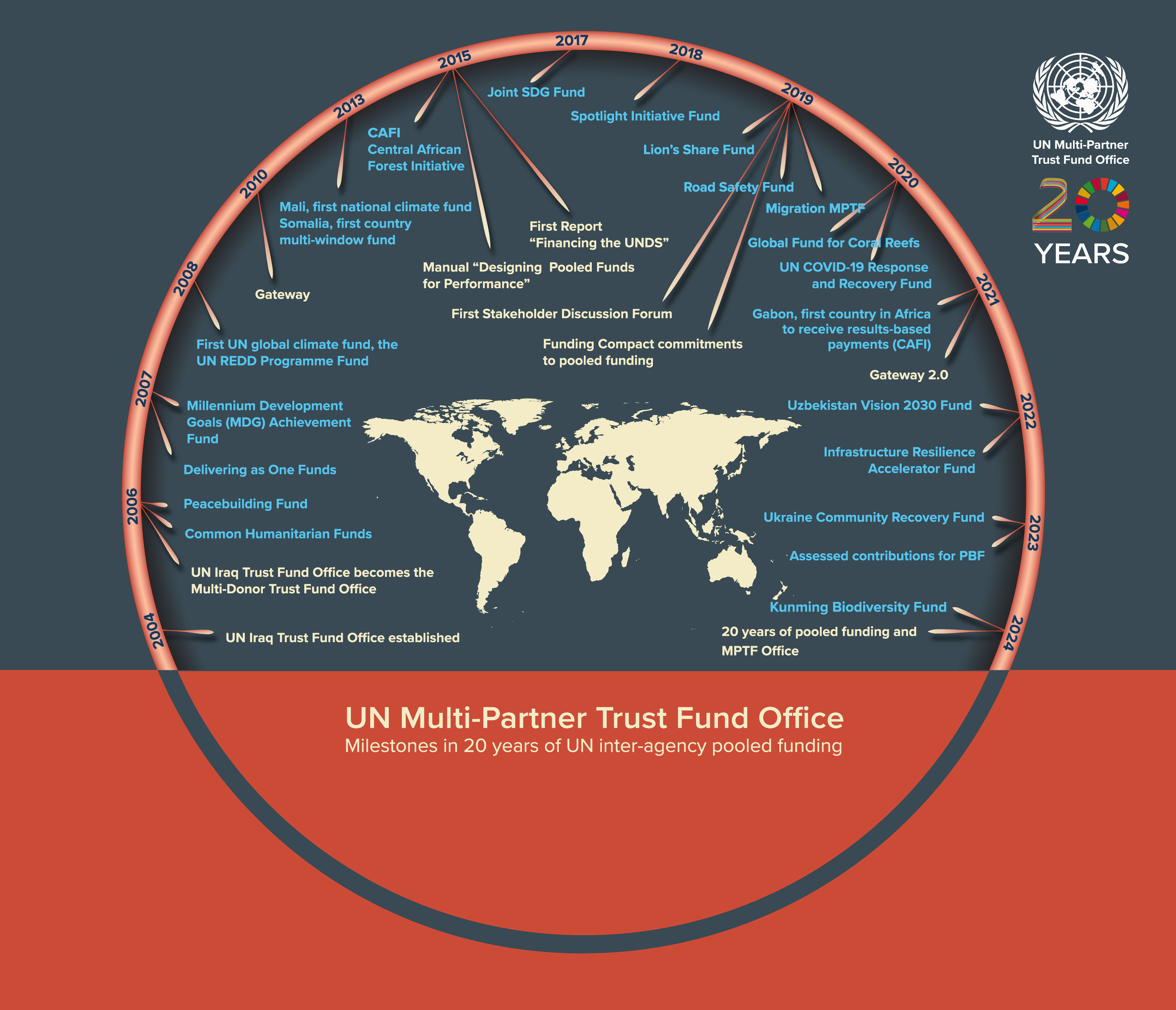 Office timeline graphic 2024 20th anniversary logo