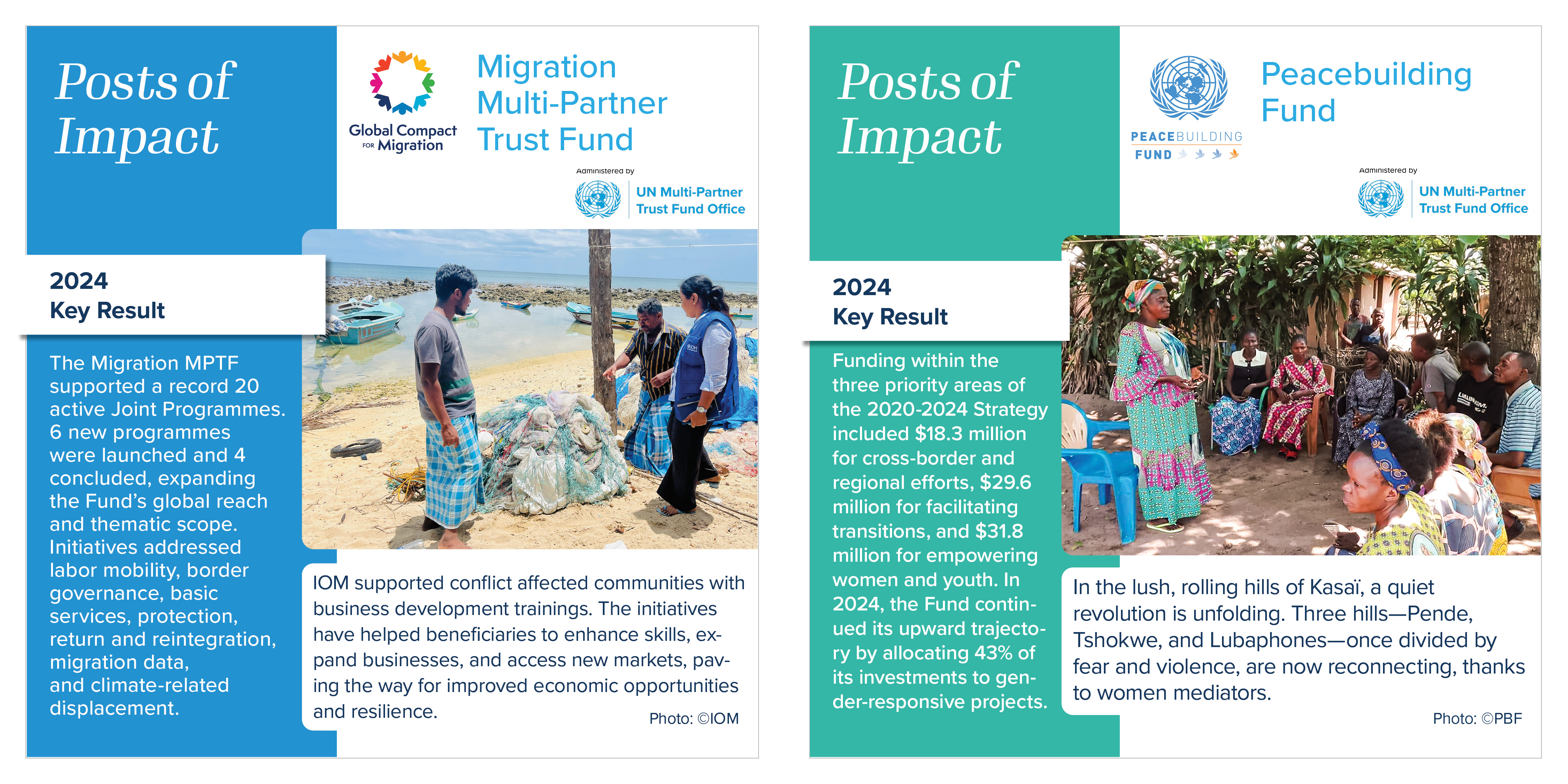 Migration Multi-Partner  Trust Fund and Peacebuilding Fund
