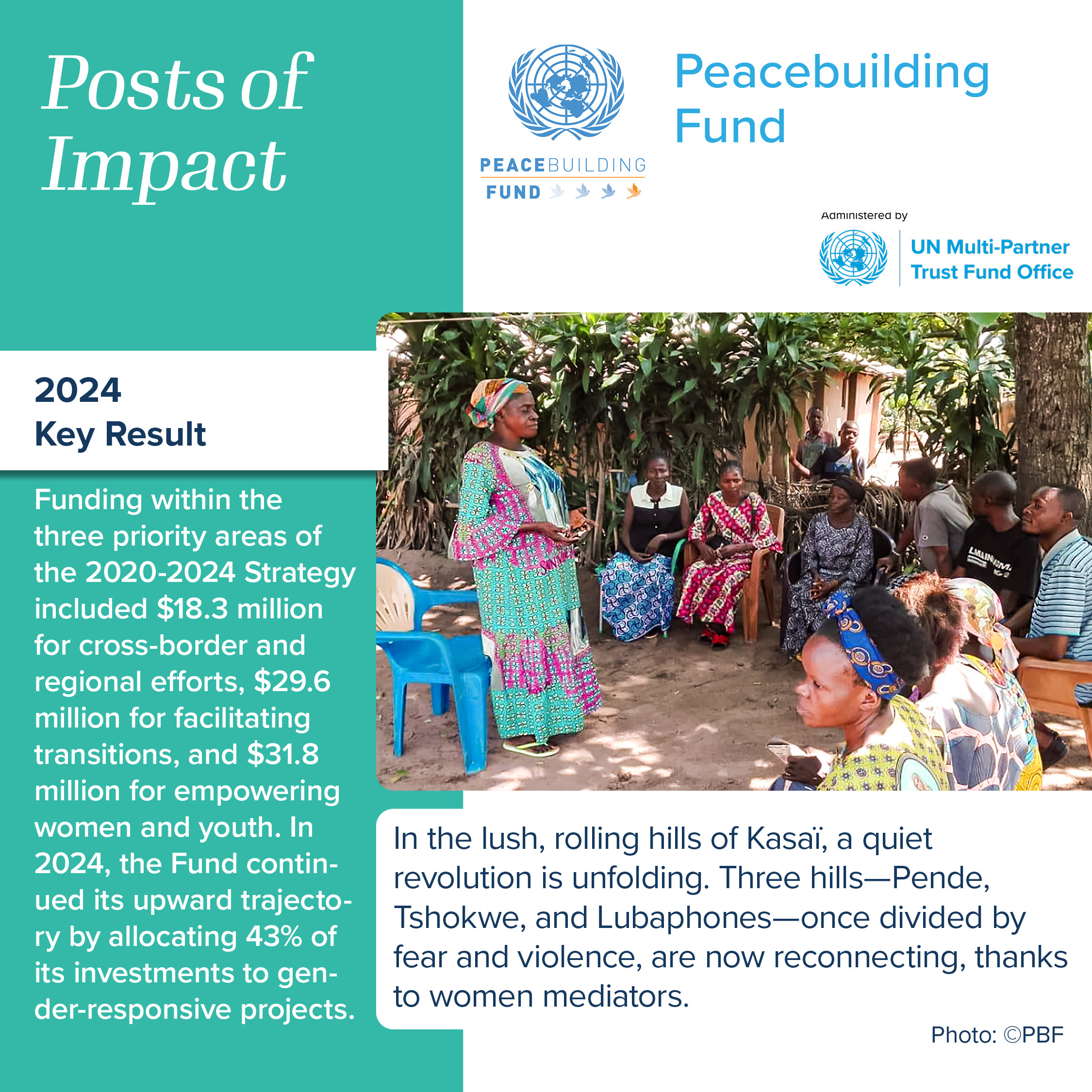 PBF 2024 results POI