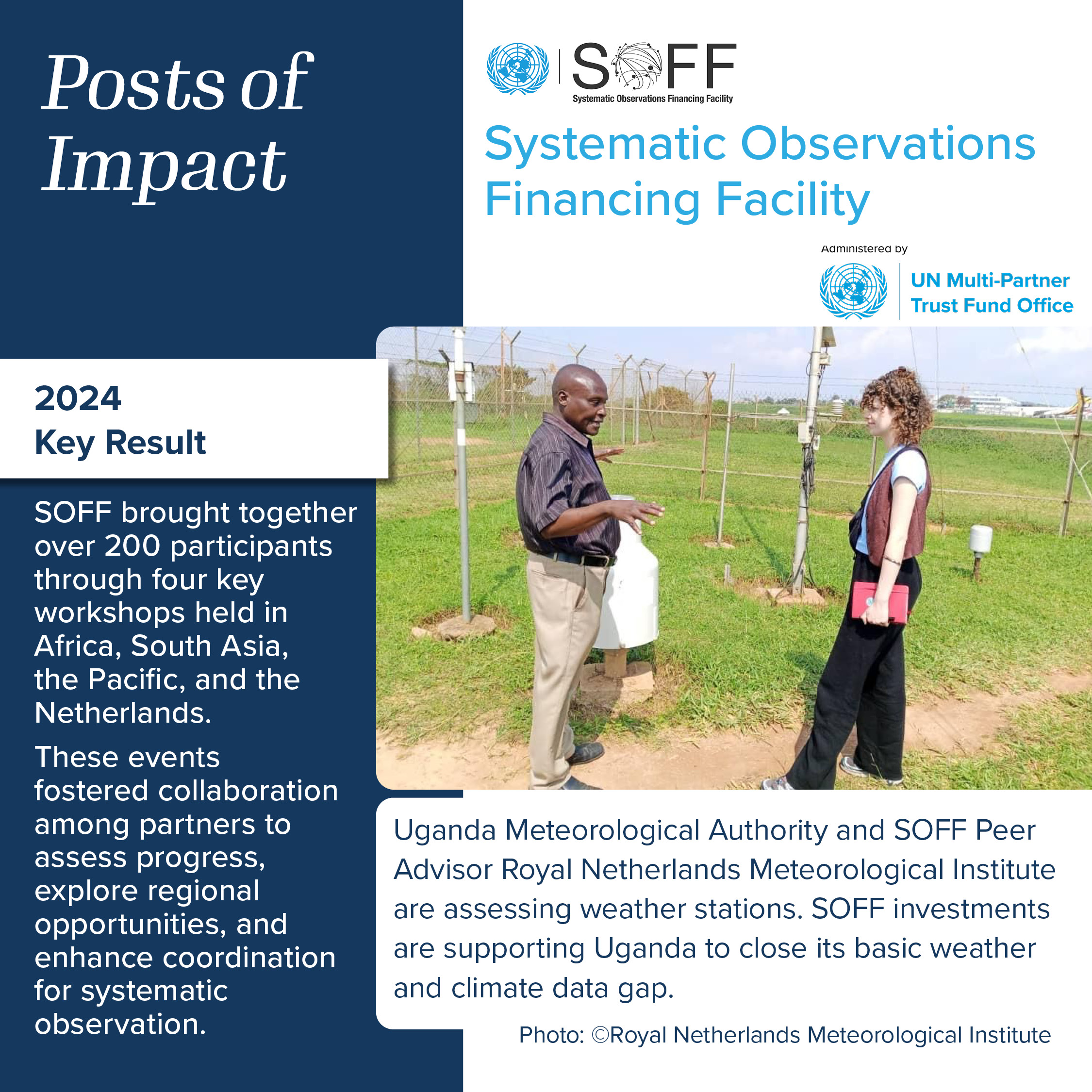 Systematic Observations Financing Facility 2024 results POI