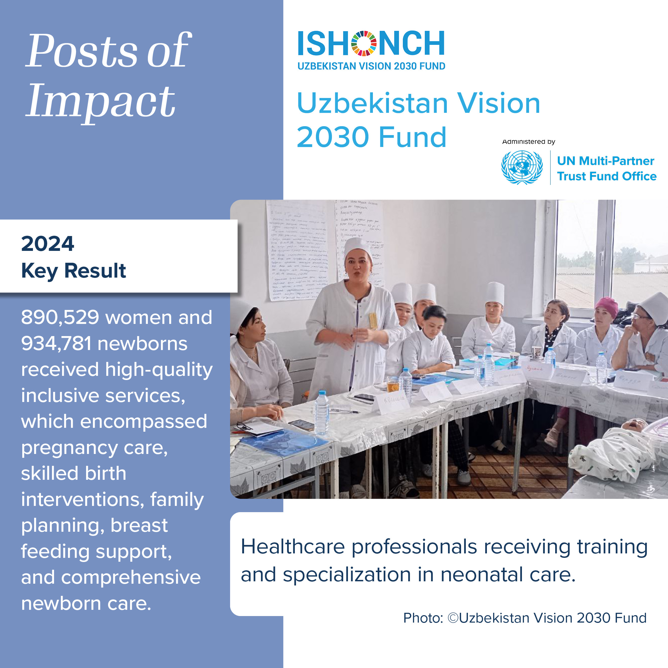 Uzbekistan Vision 2030 Fund 2024 results POI