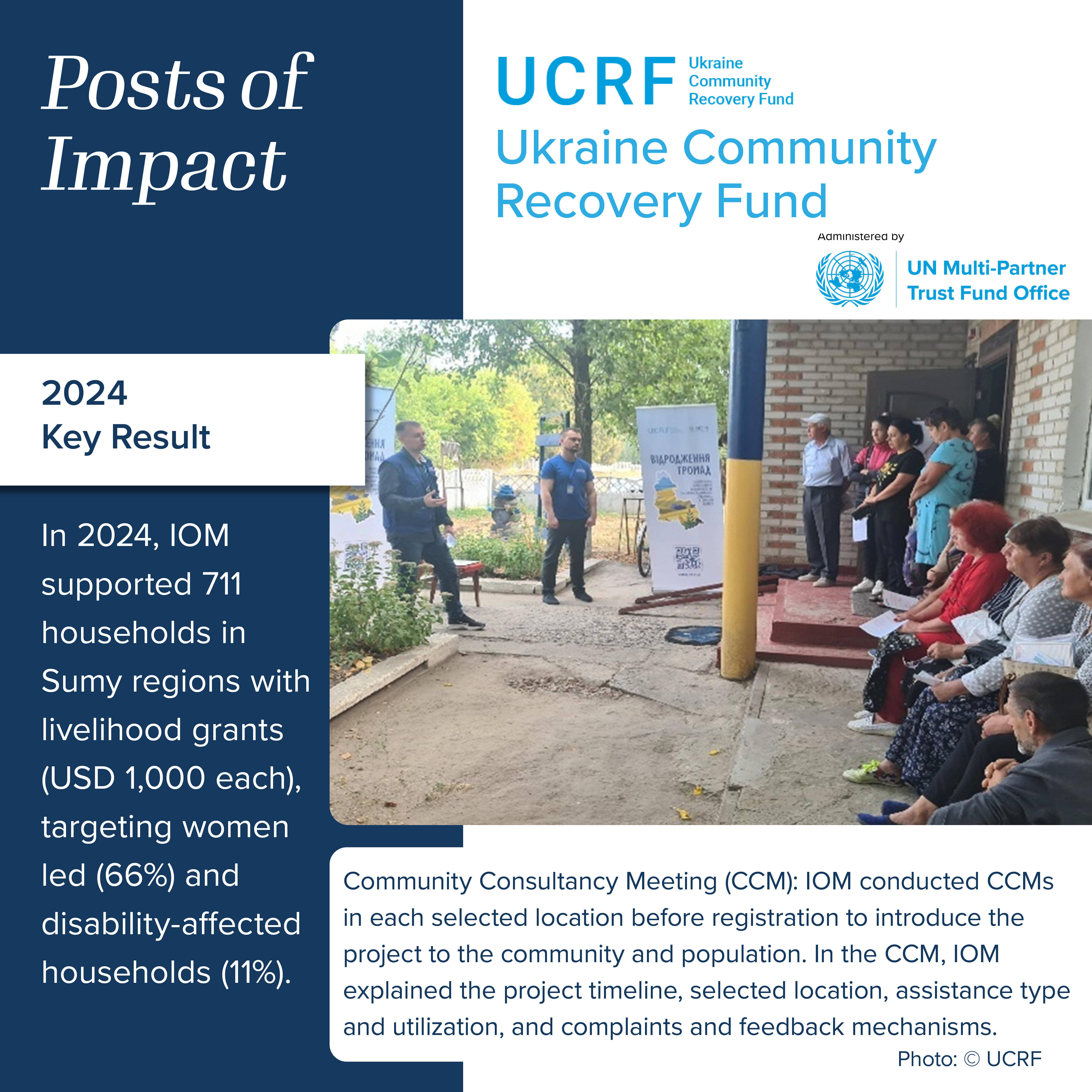 Ukraine Community Recovery Fund 2024 results POI