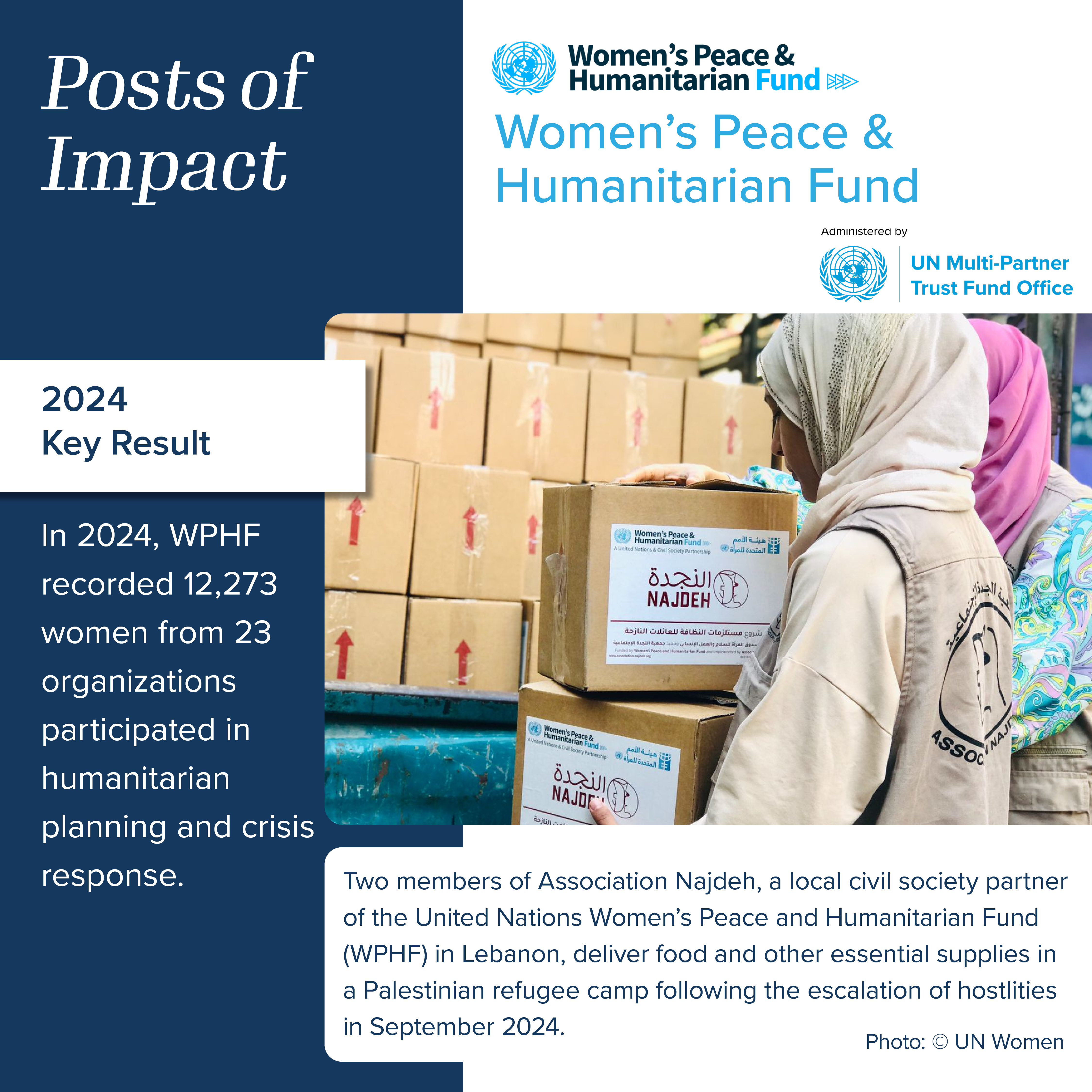WPHF 2024 results POI