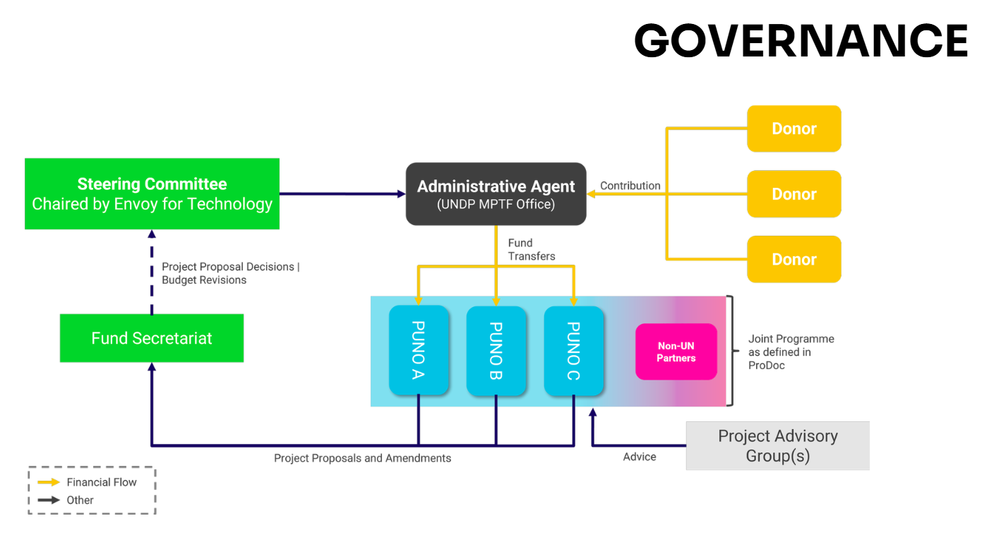 dcf_governance_image