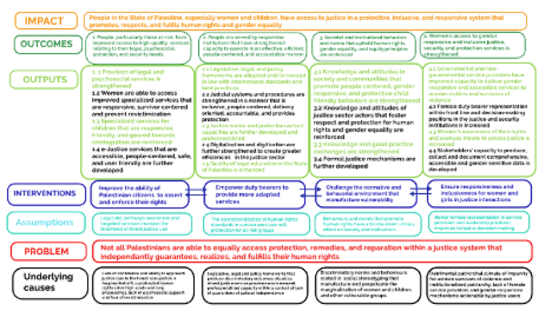 JP Opt Swasya 3 Objectives graphic